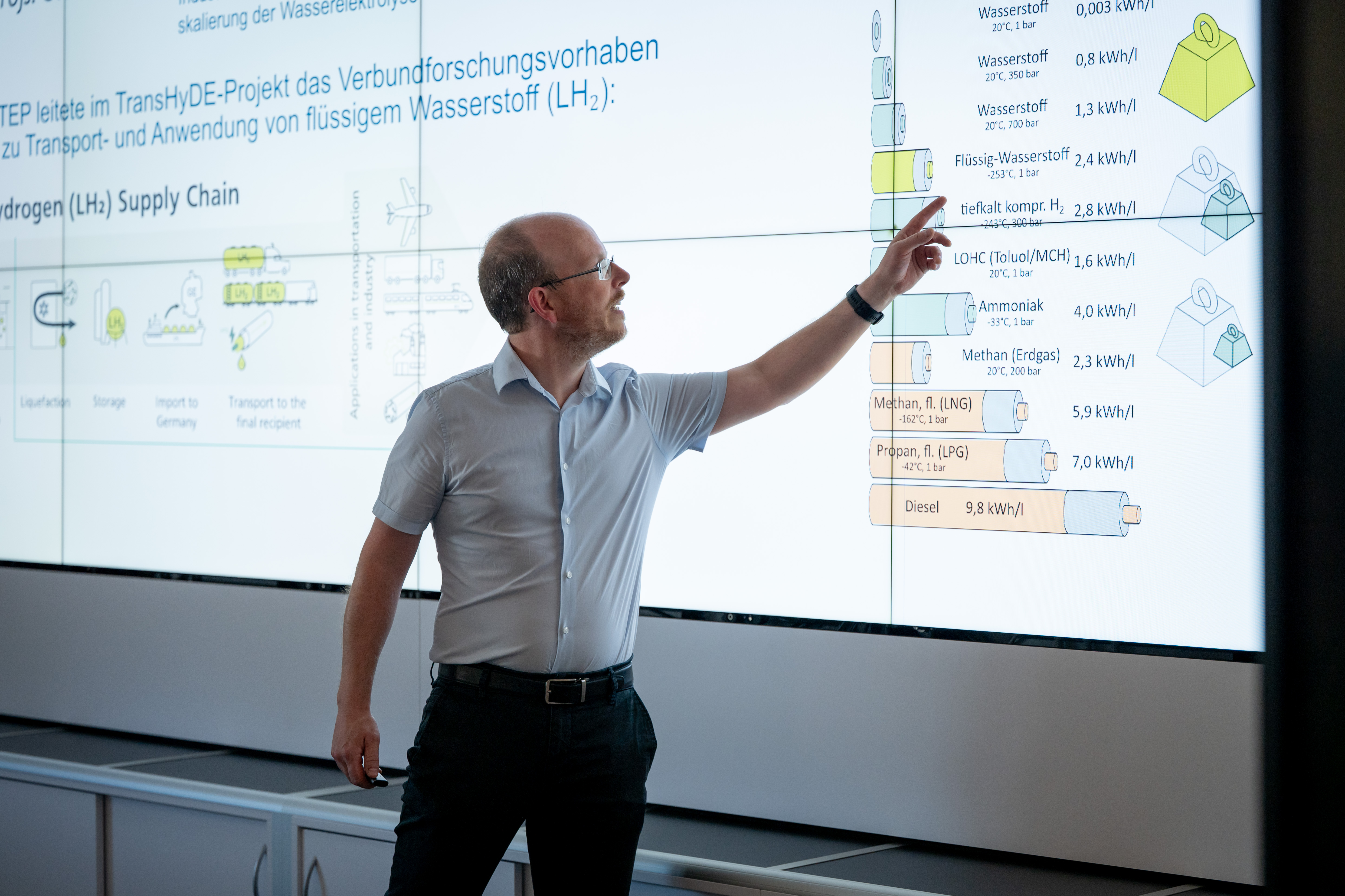 Mann präsentiert eine Grafik zu Wasserstoff-Energieträgern auf einem großen Bildschirm.